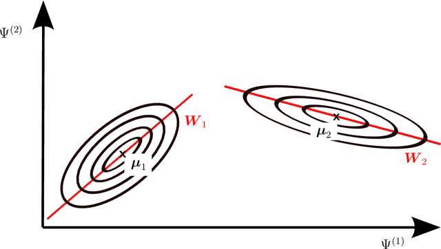 Figure 1 for Multimodal, high-dimensional, model-based, Bayesian inverse problems with applications in biomechanics