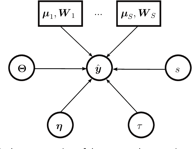 Figure 3 for Multimodal, high-dimensional, model-based, Bayesian inverse problems with applications in biomechanics
