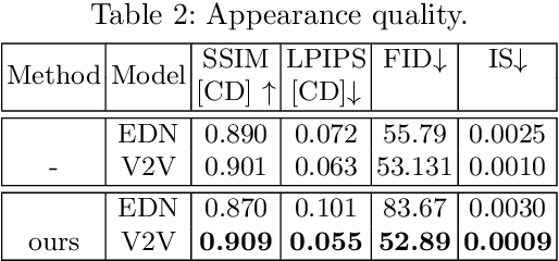 Figure 4 for CTrGAN: Cycle Transformers GAN for Gait Transfer