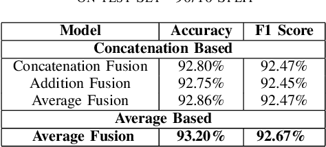 Figure 4 for Multimodal E-Commerce Product Classification Using Hierarchical Fusion