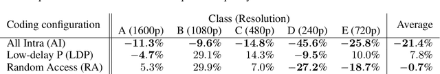 Figure 2 for Conditional Coding for Flexible Learned Video Compression