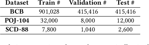 Figure 4 for On The Cross-Modal Transfer from Natural Language to Code through Adapter Modules