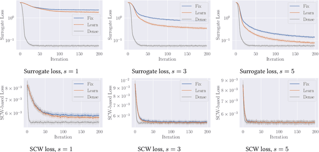 Figure 1 for Improved Generalization Bound and Learning of Sparsity Patterns for Data-Driven Low-Rank Approximation