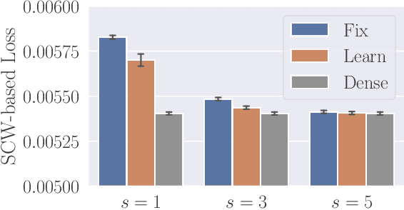 Figure 2 for Improved Generalization Bound and Learning of Sparsity Patterns for Data-Driven Low-Rank Approximation