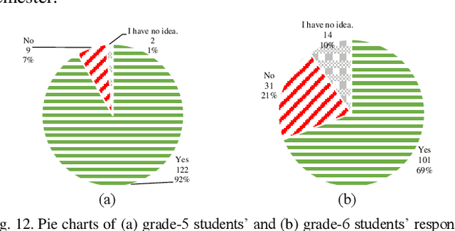 Figure 4 for Robotic Assistant Agent for Student and Machine Co-Learning on AI-FML Practice with AIoT Application