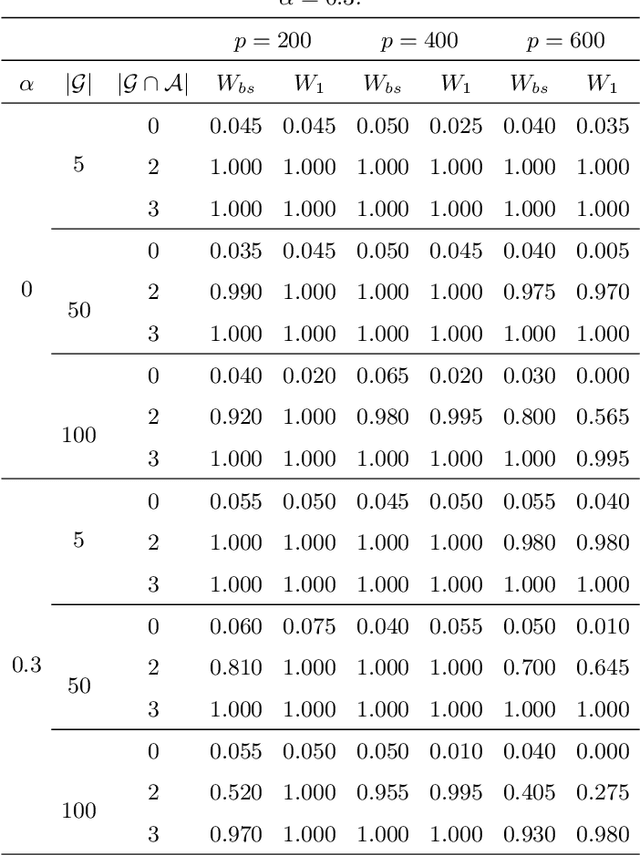 Figure 4 for Method of Contraction-Expansion (MOCE) for Simultaneous Inference in Linear Models