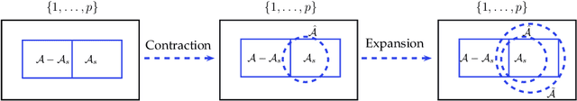 Figure 1 for Method of Contraction-Expansion (MOCE) for Simultaneous Inference in Linear Models
