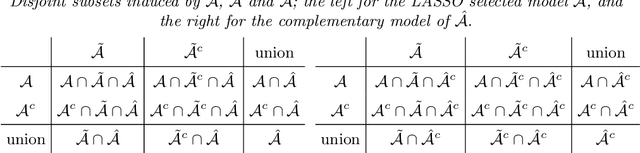 Figure 2 for Method of Contraction-Expansion (MOCE) for Simultaneous Inference in Linear Models