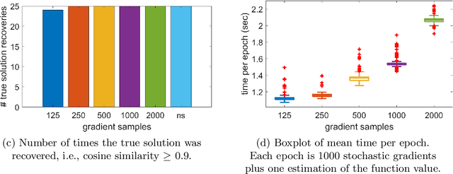 Figure 1 for Stochastic Gradients for Large-Scale Tensor Decomposition