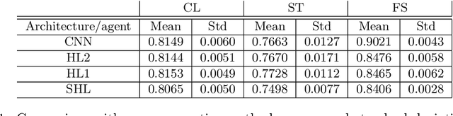 Figure 2 for Collective Learning