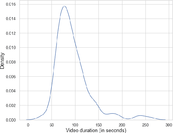 Figure 3 for MAST: Multimodal Abstractive Summarization with Trimodal Hierarchical Attention