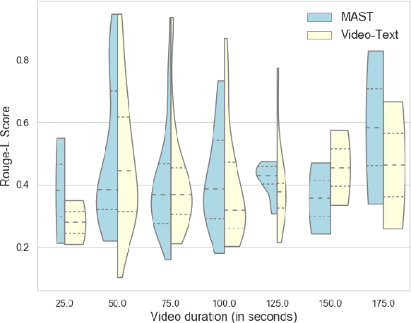 Figure 4 for MAST: Multimodal Abstractive Summarization with Trimodal Hierarchical Attention