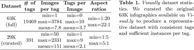 Figure 2 for Synthetically Trained Icon Proposals for Parsing and Summarizing Infographics