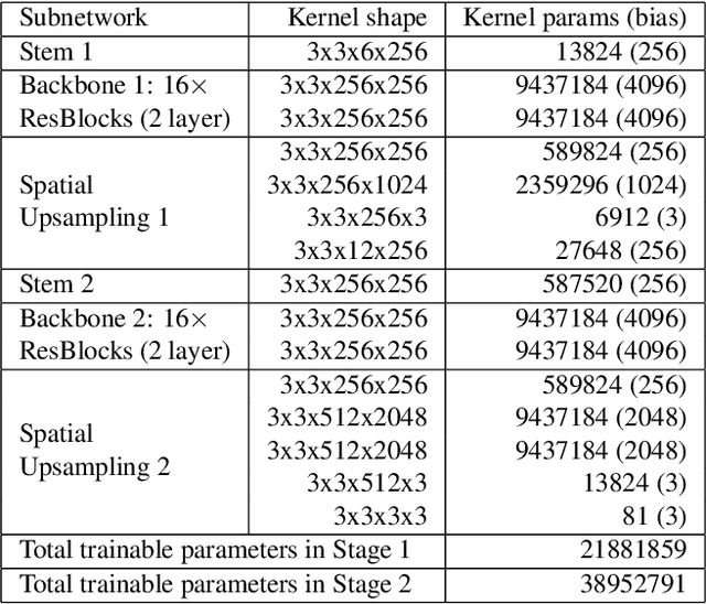 Figure 2 for Component Attention Guided Face Super-Resolution Network: CAGFace