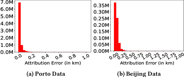 Figure 1 for Map Enhanced Route Travel Time Prediction using Deep Neural Networks