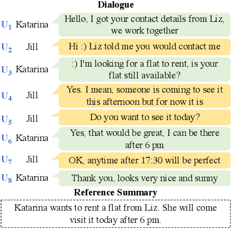 Figure 1 for Post-Training Dialogue Summarization using Pseudo-Paraphrasing