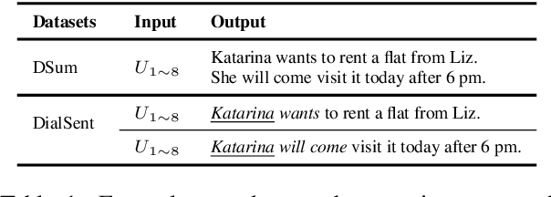 Figure 2 for Post-Training Dialogue Summarization using Pseudo-Paraphrasing