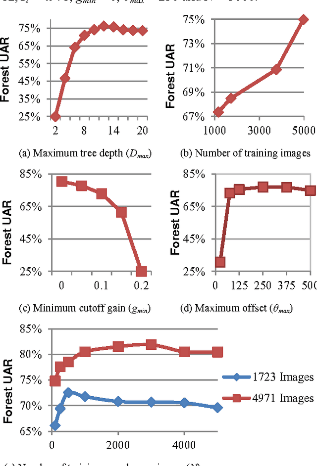 Figure 1 for Depth image hand tracking from an overhead perspective using partially labeled, unbalanced data: Development and real-world testing