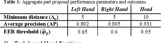 Figure 2 for Depth image hand tracking from an overhead perspective using partially labeled, unbalanced data: Development and real-world testing