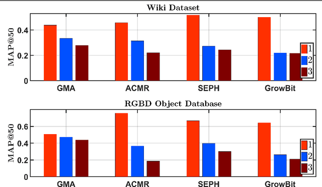 Figure 1 for A Novel Incremental Cross-Modal Hashing Approach