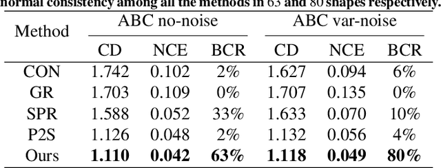 Figure 2 for Learning Modified Indicator Functions for Surface Reconstruction