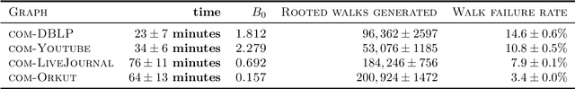 Figure 4 for Efficient and Local Parallel Random Walks