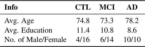 Figure 1 for Sentence Segmentation in Narrative Transcripts from Neuropsychological Tests using Recurrent Convolutional Neural Networks