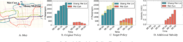 Figure 3 for Reward Advancement: Transforming Policy under Maximum Causal Entropy Principle