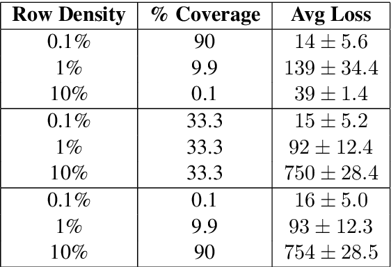 Figure 1 for The Effect of Downstream Classification Tasks for Evaluating Sentence Embeddings