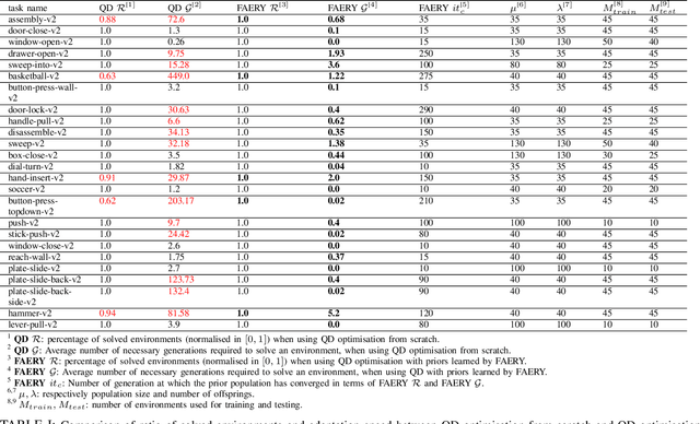 Figure 4 for Few-shot Quality-Diversity Optimisation