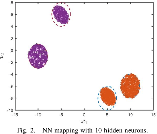 Figure 2 for Learning Neural Networks under Input-Output Specifications