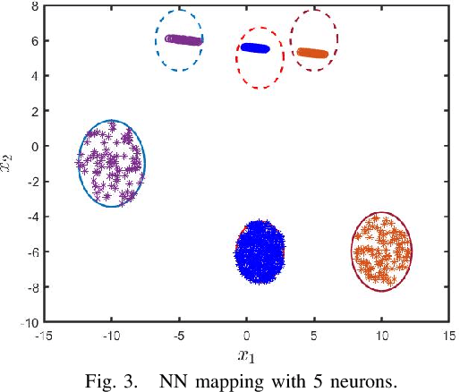 Figure 3 for Learning Neural Networks under Input-Output Specifications