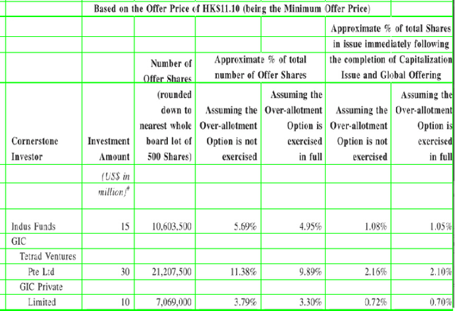 Figure 2 for Tablext: A Combined Neural Network And Heuristic Based Table Extractor