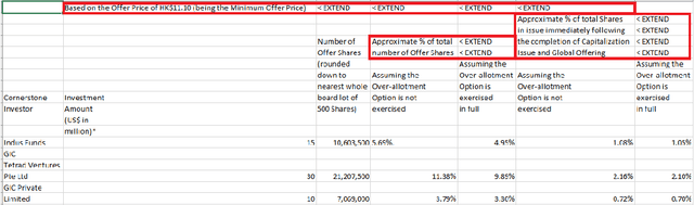 Figure 3 for Tablext: A Combined Neural Network And Heuristic Based Table Extractor