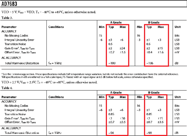 Figure 4 for Tablext: A Combined Neural Network And Heuristic Based Table Extractor