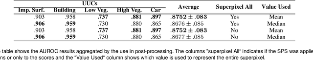 Figure 4 for FuSS: Fusing Superpixels for Improved Segmentation Consistency