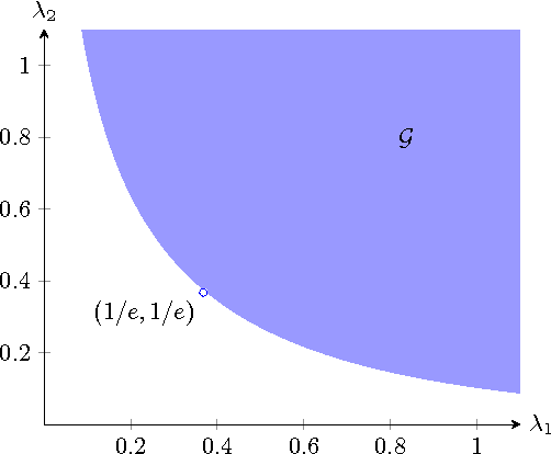 Figure 2 for Submatrix localization via message passing