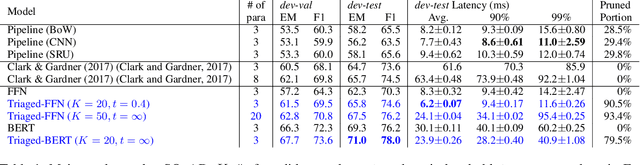Figure 2 for Integrated Triaging for Fast Reading Comprehension