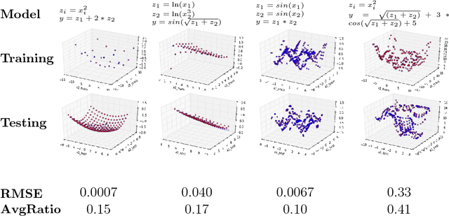 Figure 2 for Environmental Modeling Framework using Stacked Gaussian Processes