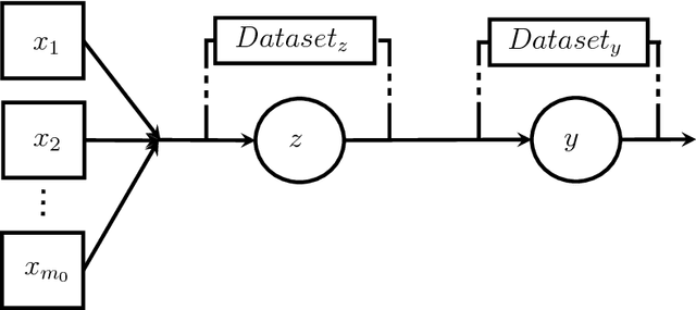 Figure 1 for Environmental Modeling Framework using Stacked Gaussian Processes