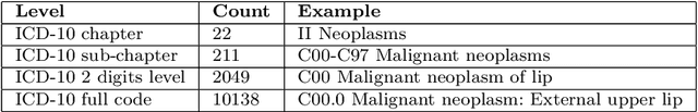 Figure 3 for Learning Multimorbidity Patterns from Electronic Health Records Using Non-negative Matrix Factorisation