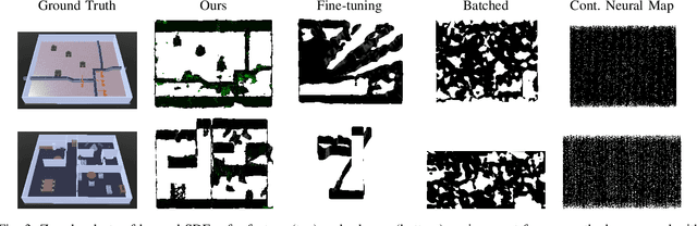 Figure 3 for Learning Deep SDF Maps Online for Robot Navigation and Exploration