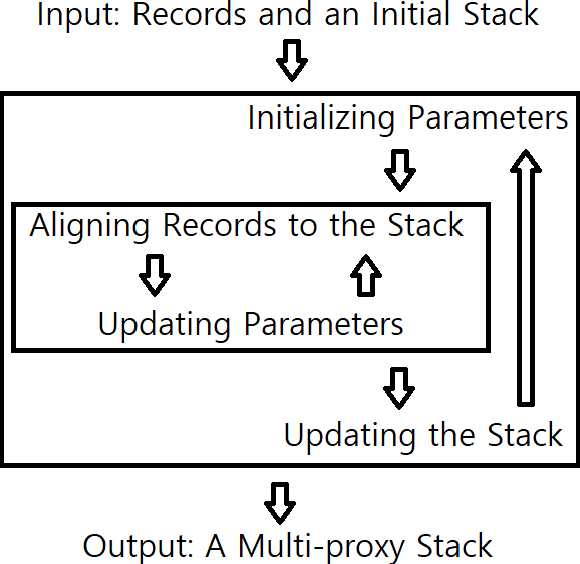 Figure 1 for Dual Proxy Gaussian Process Stack: Integrating Benthic $δ^{18}{\rm{O}}$ and Radiocarbon Proxies for Inferring Ages on Ocean Sediment Cores
