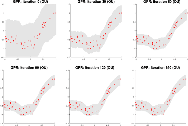 Figure 4 for Dual Proxy Gaussian Process Stack: Integrating Benthic $δ^{18}{\rm{O}}$ and Radiocarbon Proxies for Inferring Ages on Ocean Sediment Cores
