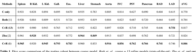 Figure 2 for RAP-Net: Coarse-to-Fine Multi-Organ Segmentation with Single Random Anatomical Prior