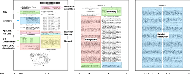 Figure 1 for The Harvard USPTO Patent Dataset: A Large-Scale, Well-Structured, and Multi-Purpose Corpus of Patent Applications
