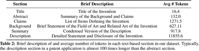 Figure 3 for The Harvard USPTO Patent Dataset: A Large-Scale, Well-Structured, and Multi-Purpose Corpus of Patent Applications