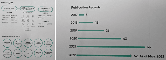 Figure 4 for Attention is All They Need: Exploring the Media Archaeology of the Computer Vision Research Paper