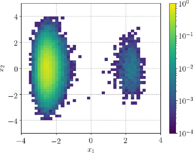 Figure 1 for Embedded-physics machine learning for coarse-graining and collective variable discovery without data