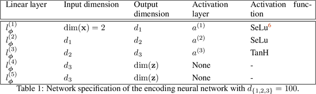 Figure 2 for Embedded-physics machine learning for coarse-graining and collective variable discovery without data
